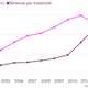Image for article titled Most tech companies go on hiring binges, but Netflix stays lean
